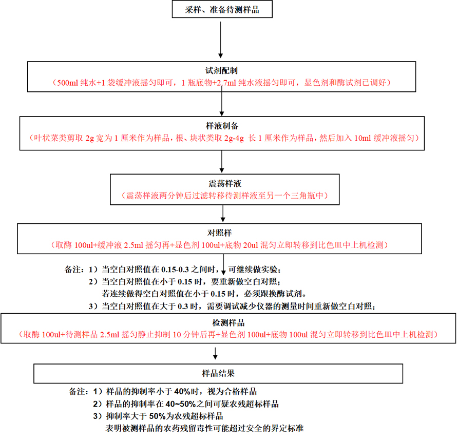 农残jiance.jpg